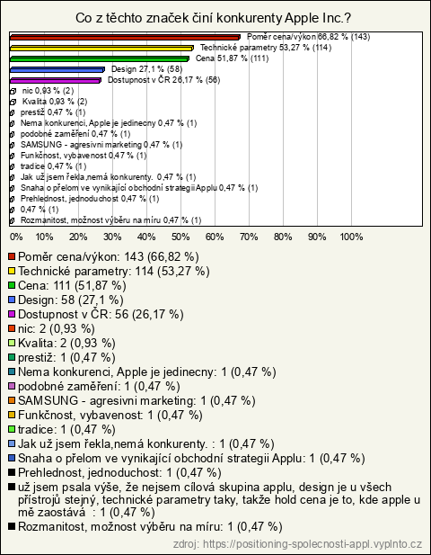 Graf Graf