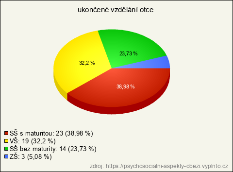 Graf Graf