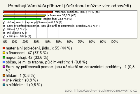 Graf Graf