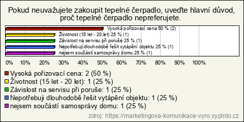 Graf Graf