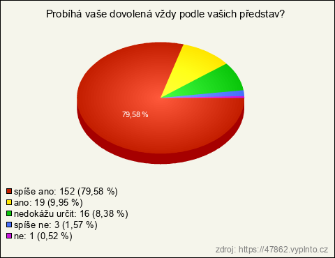 Graf Graf