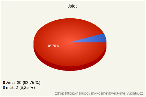 Graf Graf