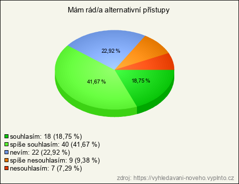Graf
