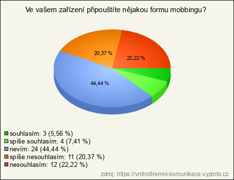 Graf Graf