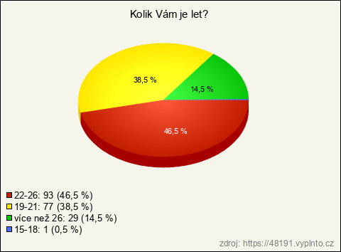 Graf Graf