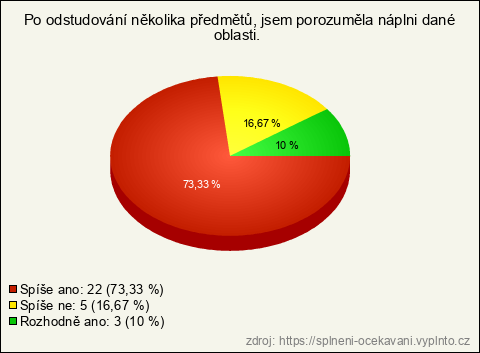Graf Graf