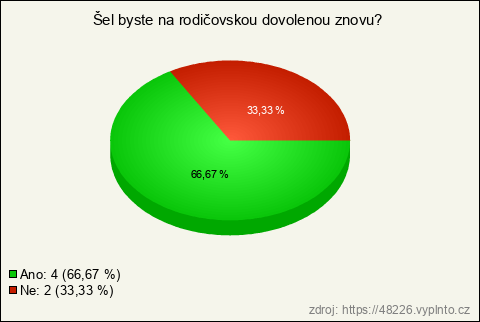 Graf Graf