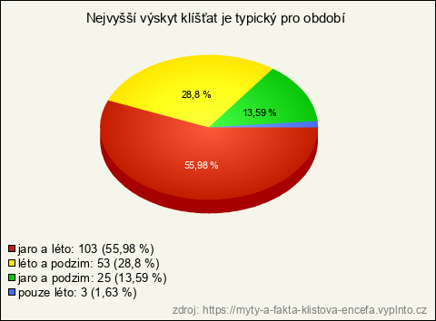 Graf Graf