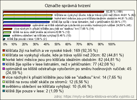 Graf Graf
