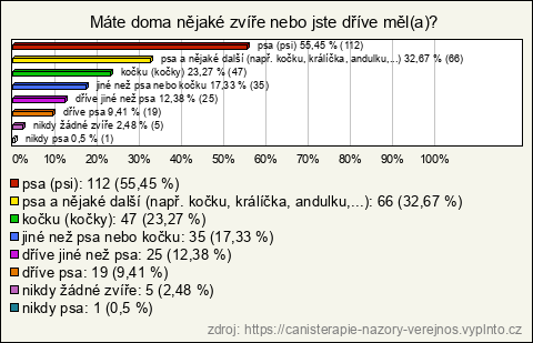 Graf Graf