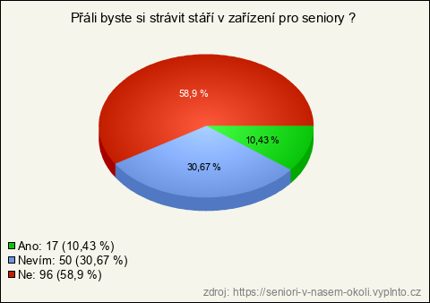 Graf Graf