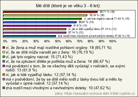 Graf Graf