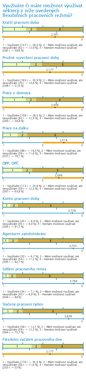 Graf Graf