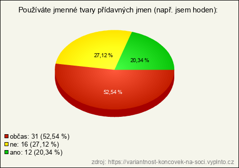 Graf Graf