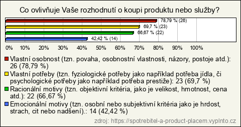 Graf Graf