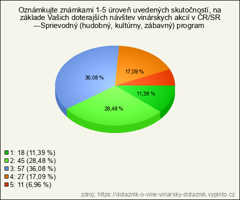 Graf Graf