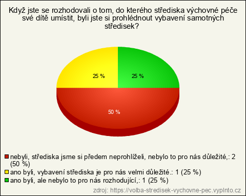 Graf Graf