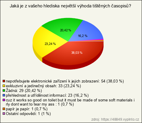 Graf Graf