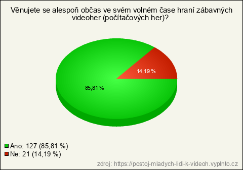 Graf
