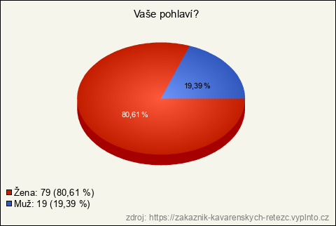 Graf Graf