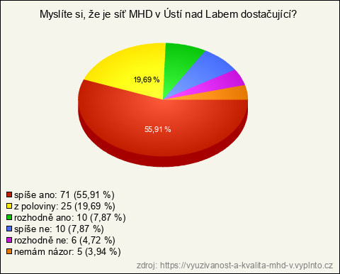 Graf