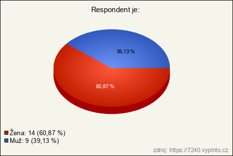 Graf Graf