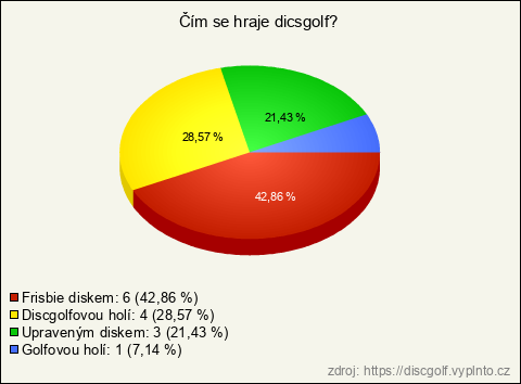 Graf Graf