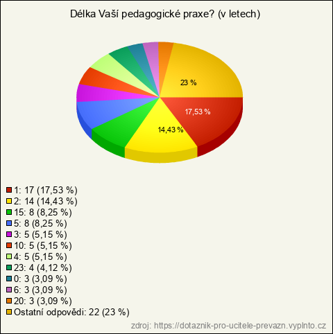 Graf Graf