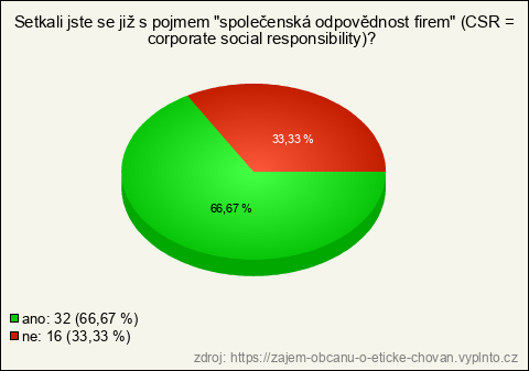 Graf