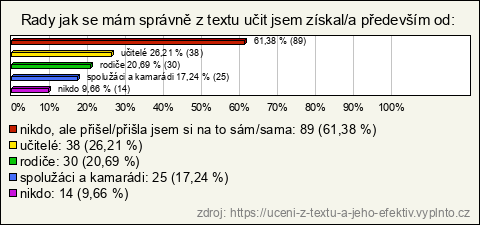 Graf Graf