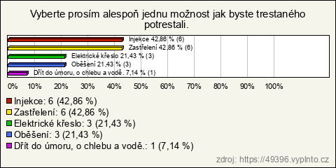 Graf Graf