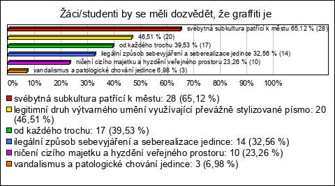 Graf Graf