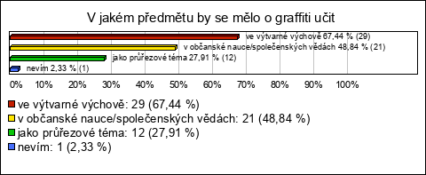 Graf Graf