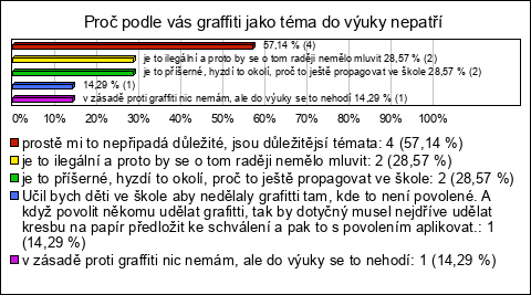 Graf Graf