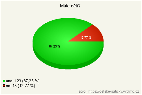 Graf Graf