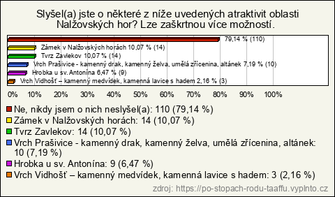 Graf Graf