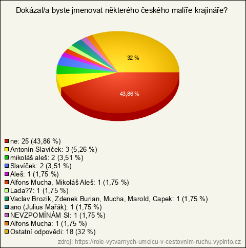 Graf Graf