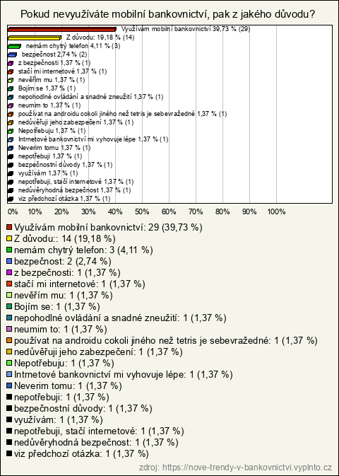 Graf Graf