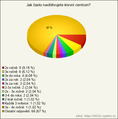 Graf Graf