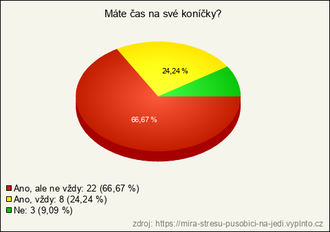 Graf Graf