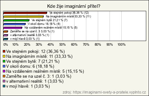 Graf Graf