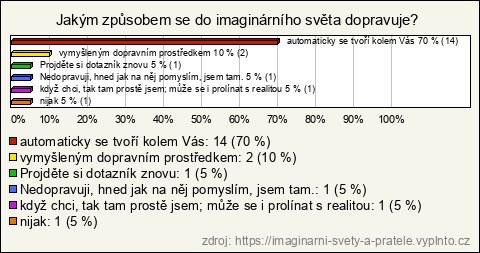 Graf Graf