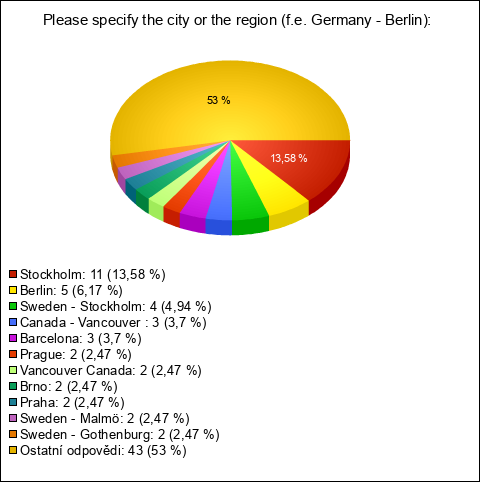 Graf