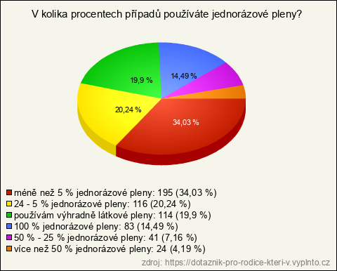Graf Graf