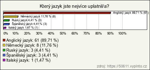 Graf Graf