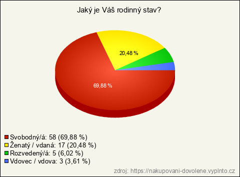 Graf