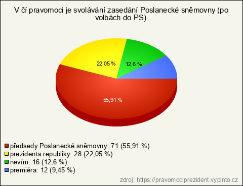 Graf Graf