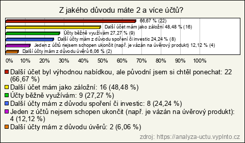 Graf Graf