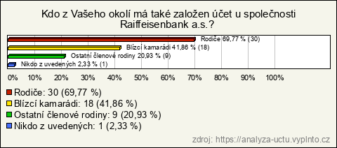 Graf Graf
