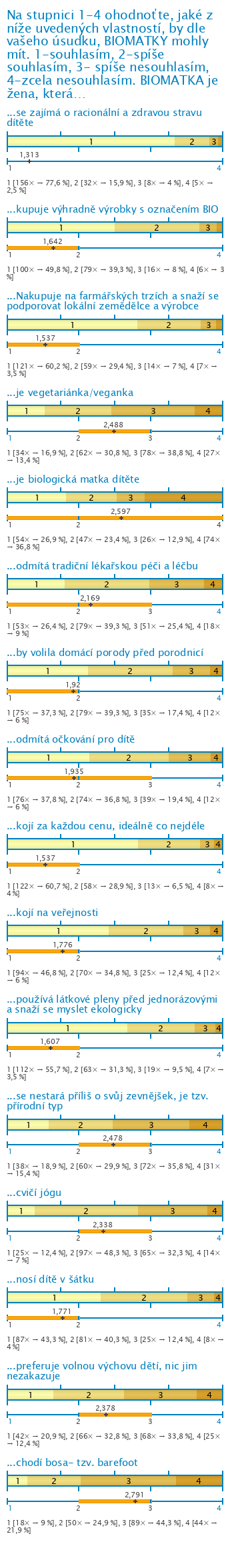 Graf Graf